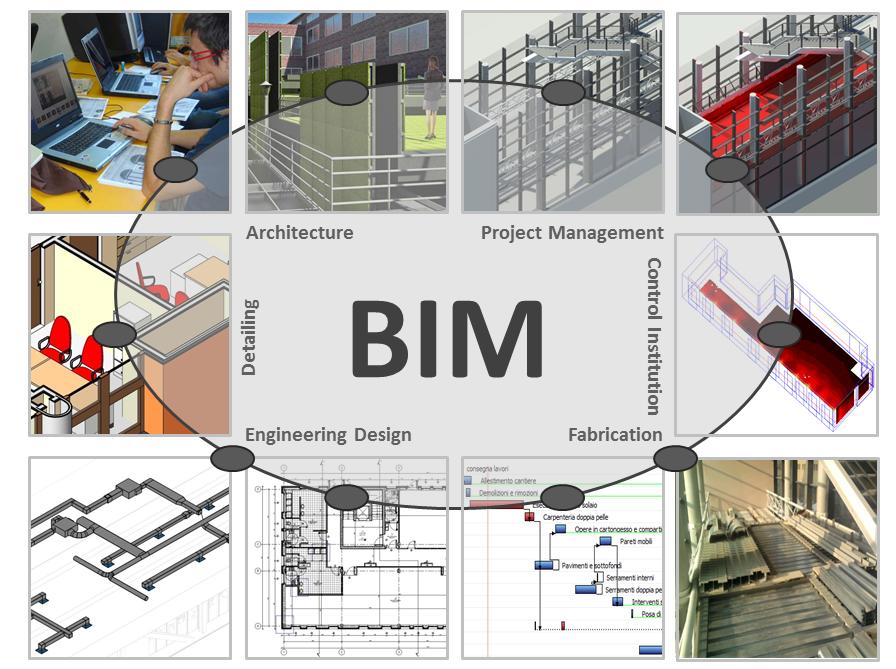 Challenging the AEC-FM Industry: Interoperability, BIM and Collaborative Workspaces Building Information Modelling is one of the most promising developments in the architecture, engineering and
