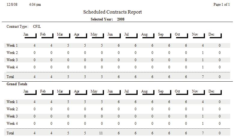 Scheduled Contracts Description: This report lists the total number of Contract Inspections which have been scheduled for each month included on the report.