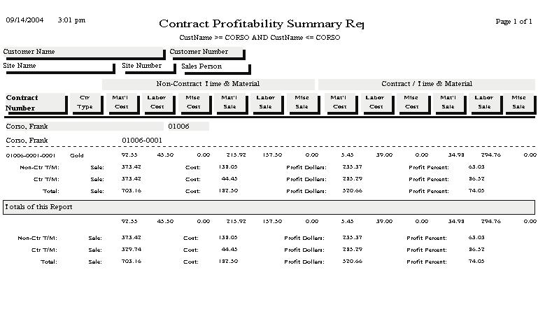 Contract Profitability Summary Description: This report produces an overview of profitability for the selected Contracts.