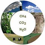 2.4 A GHG saving tool In contrast to fossil fuels, burning biogas only releases the amount of atmospheric CO2 that was stored in plants during its growth. Thus, the carbon cycle of biogas is closed.