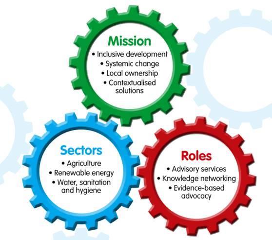 What we do 3 sectors Agriculture Renewable Energy & REDD+ Water, Sanitation and Hygiene 4 key success factors Inclusive