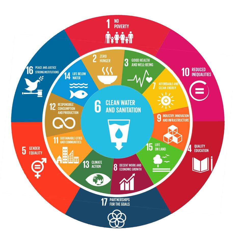 Water- and Sanitation Related SDGs require integration