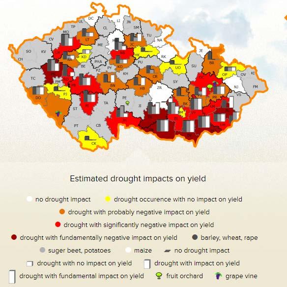 Plans for 2017-2019 VULNERABILITY & IMPACT ASSESSMENT Unification of drought impacts and risk assessment Drought Impact Assessment common methodology for near real-time drought impact assessment