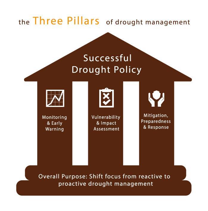 Integrated Drought Management Programme (IDMP) Joint