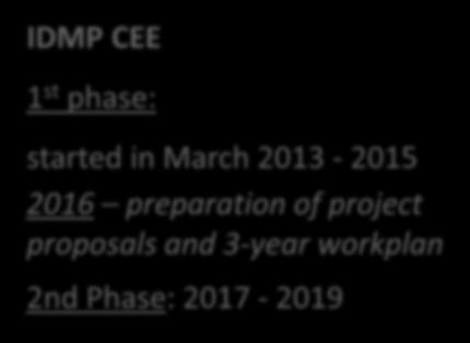 March 2013-2015 2016 preparation of project proposals