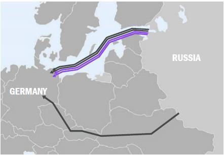 GAZPROM S NEW EXPORT ROUTES TO EUROPE Nord Stream 2 TurkStream EXISTING PIPELINE PERMITTING STAGE