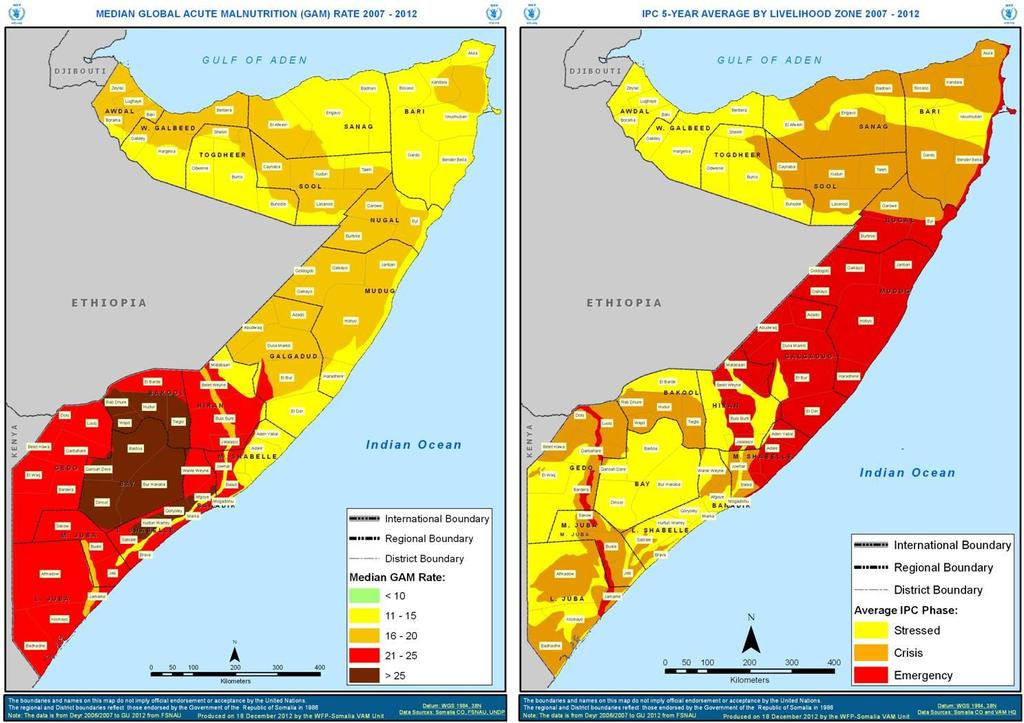 The two peaks in GAM levels correspond to the 2008 food and fuel price crisis and the 2011 famine in southern Somalia.