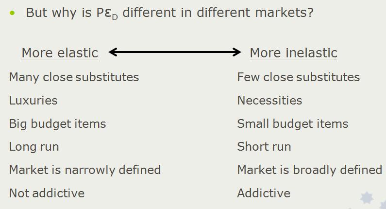 o Technological change / productivity o Number of firms in the market o Expected future prices o Prices of substitutes Supply curves are derived by producers seeking to maximise profit Supply and
