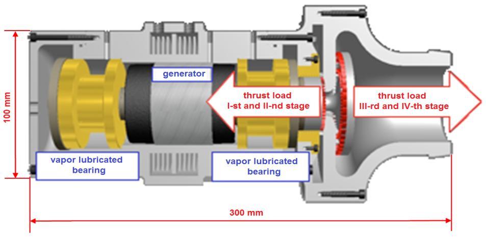 parameters: turbine power: 2.