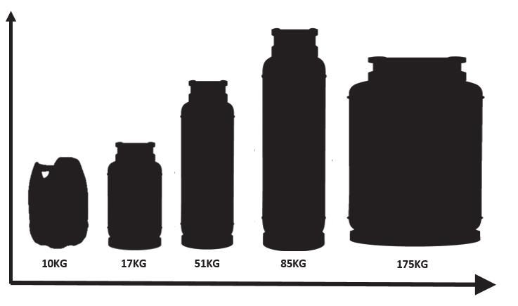 Available Canister Sizes Canect are the only UK supplier able to offer a full recyclable