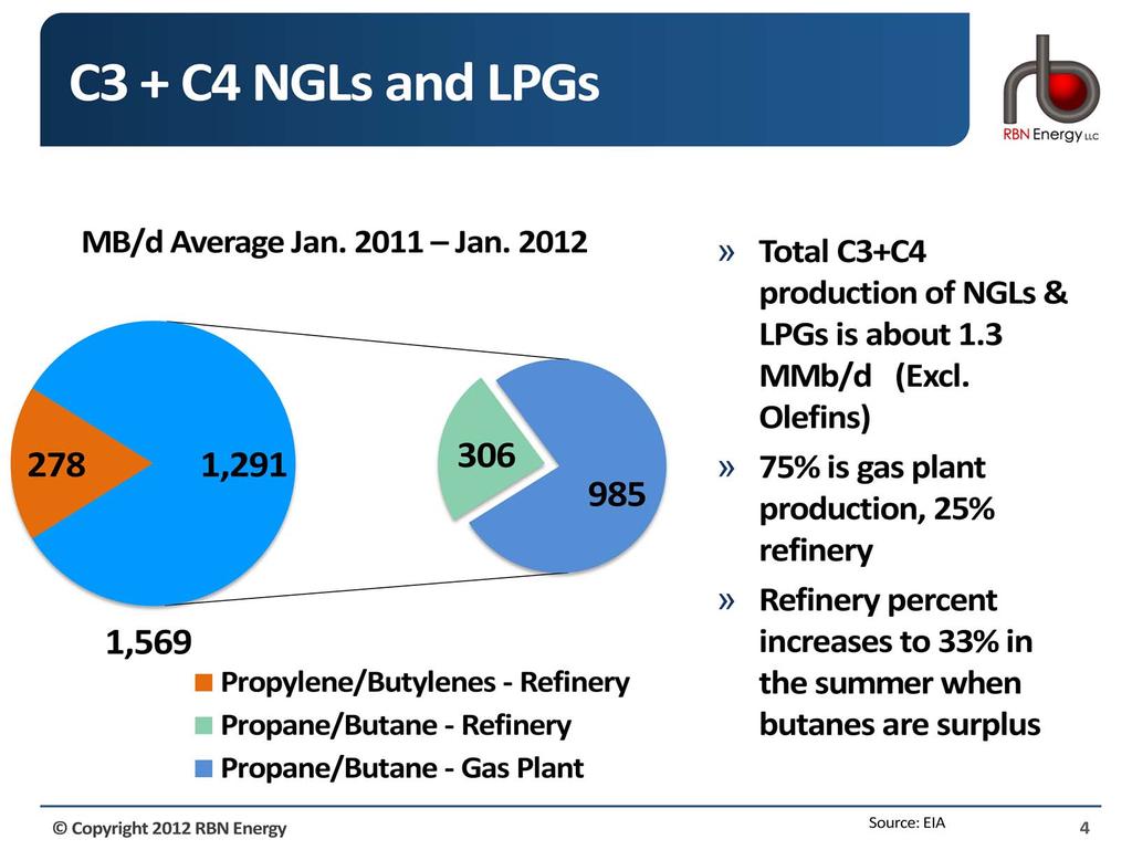 This graphic will help put some scale to the numbers. It shows total EIA production numbers for propane/propylene and butane/butylene from both gas plants and refineries over the Jan 2011 Jan 2012.