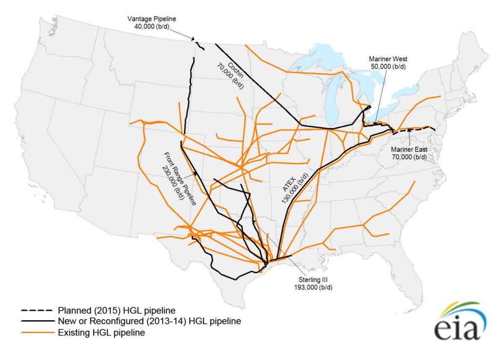 Remote Shale Basins Lack Processing and Distribution Infrastructure US Hydrocarbon Gas Liquid