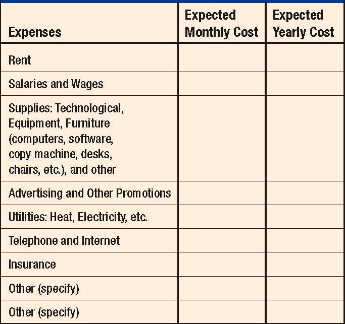 EXPECTED REVENUE How much will you charge for your product? How many products do you believe you can sell in one year (or how many customers do you think your business can attract)?