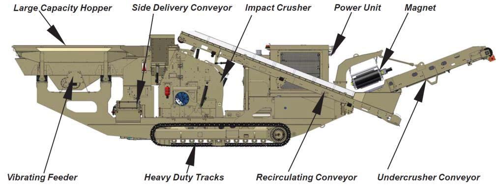 FT5260 Track-Mounted Impact Crusher Vibrating Grizzly Feeder 50 X 15 Vibrating Pan Feeder 5 Grizzly Fingers 2 spacing HSI Crusher 5260 Horizontal Impactor Hydraulically adjustable aprons Hydrostatic