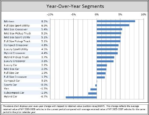 MARKET ANALYSIS: continued Year-Over-Year