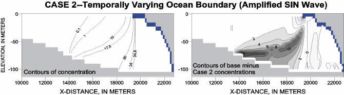 a b Figure 5. Results from Case 2 simulations: (a) contours of simulated salinity in parts per thousand; and (b) contours of salinity difference between Base Case and Case 2.