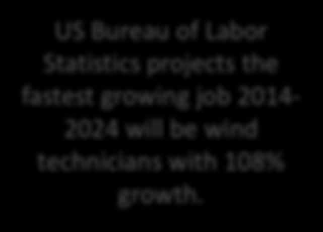 growing job 2014-2024 will