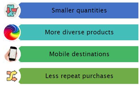 Impact of E-Commerce on Last Mile Logistics E-Commerce rapid