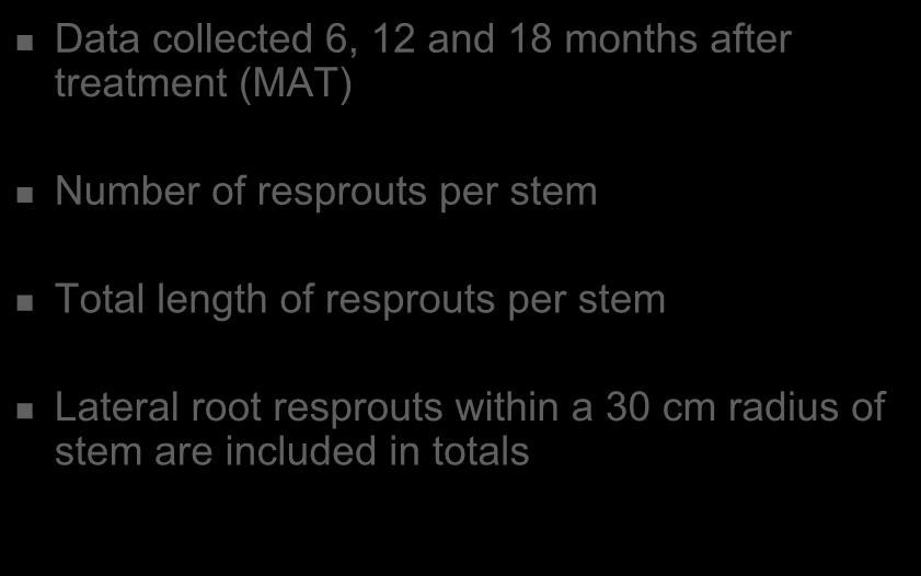 Data Collected Data collected 6, 12 and 18 months after treatment (MAT) Number of resprouts per stem