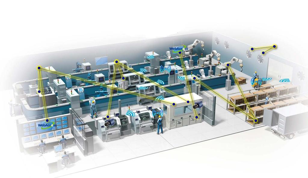 Customer Smart Factory Integrated