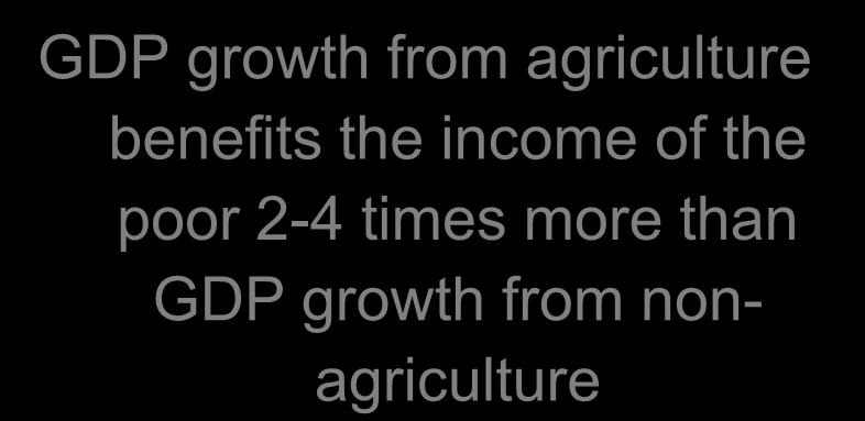 extreme poor 8 GDP growth from agriculture benefits the income of the poor 2-4 times more than