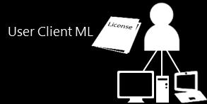 Provided you acquire and assign a user client ML to your user as described here, you can manage all of the OSEs used by that user.