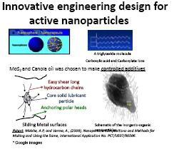 Energy Efficiency: Nanoscale Materials to Reduce Friction (Malshe) Novel Nano-Bio Materials that