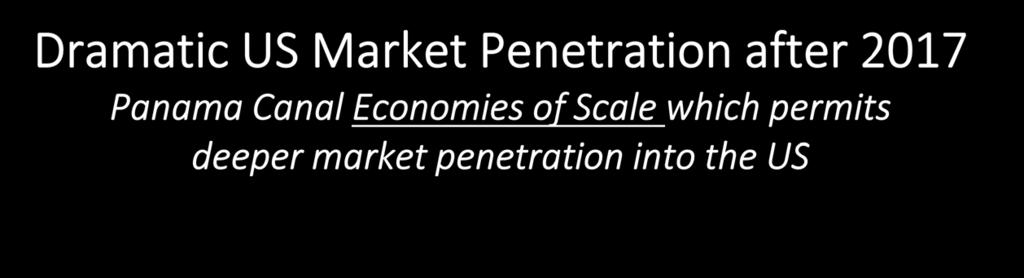Dramatic US Market Penetration after 2017 Panama Canal Economies of Scale which permits deeper market penetration into the US West Coast Cost Advantage East/Gulf Coast Cost Advantage Cost