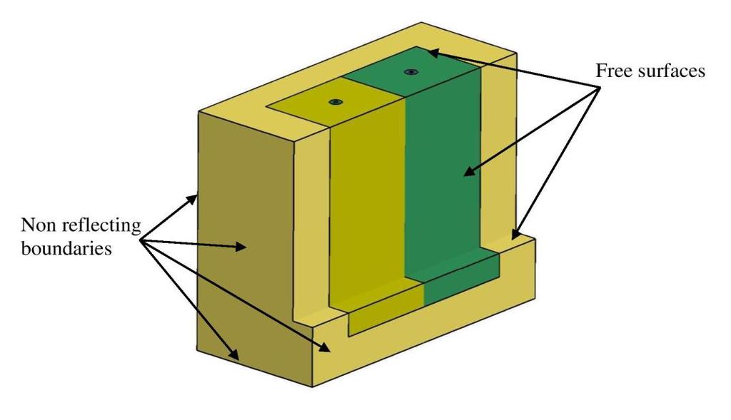 Figure 2.16 Non Reflecting Boundaries and Free Surfaces, (Schill et.al 2012) The Finite Element discretization was performed with a total of 20 million hexahedron elements.