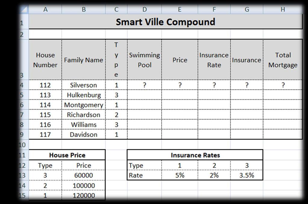 EXERCISE 4 PROPERTY MANAGEMENT 1. PROBLEM STATEMENT A real estate agency called SmartHouse is specialized in selling and renting properties across the country.