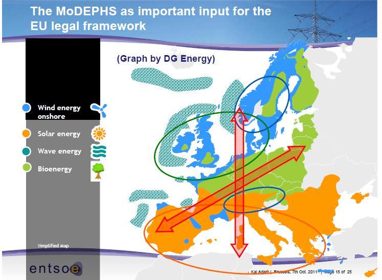 Need for a Trans-European Energy Infrastructure Solar energy production Wind energy production European Transmission System Operators for Electricity (ENTSO-E) plan: Expansion of more than 35,000km