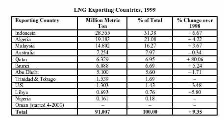 LPG and LNG in ASEAN Source: http://www.kslaw.