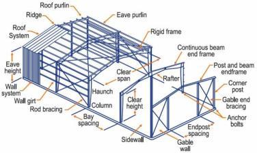 Steel Buildings anchor bolt purlin / eave / ridge / roof system /