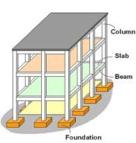 Concrete Retaining Wall Details weathering course / parapet / roof