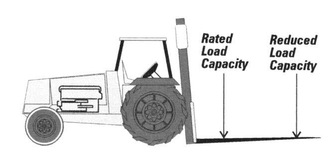 HANDLING EQUIPMENT Equipment must be appropriate for lifting and handling and have adequate rated capacity to lift and move components from the truck to temporary storage.