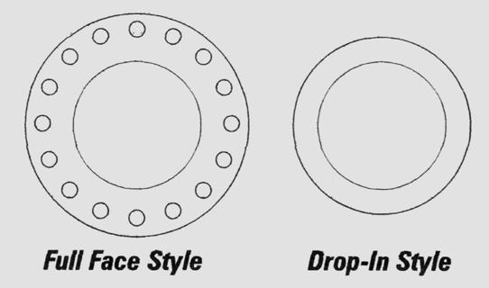 Figure 13 Flange Gasket Styles Flange Bolting Mating flanges are usually joined together with hex head bolts and hex nuts, or threaded studs and hex nuts.
