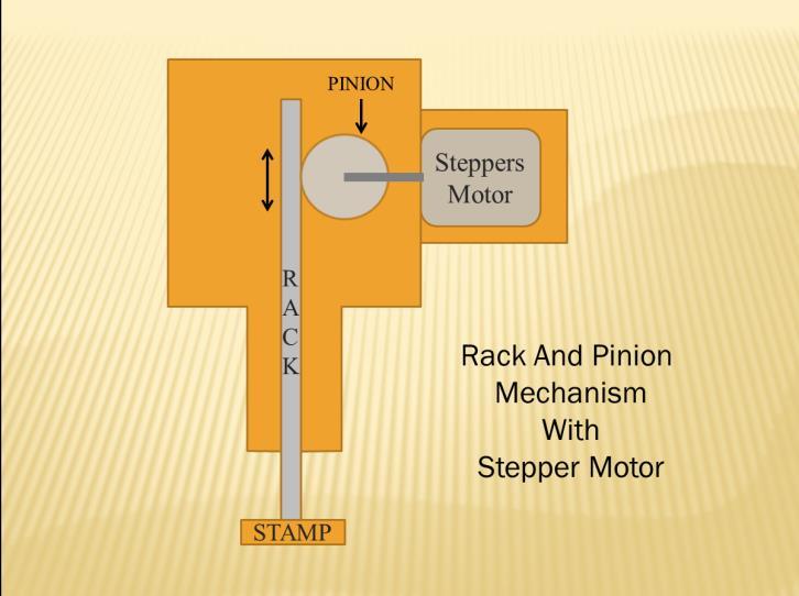Because of the linear motion of the pinion the last impression gives on card. As dc motor has capacity of 65rpm this process goes continue and the cards on conveyor belt get stamped. Fig Line Diagram.