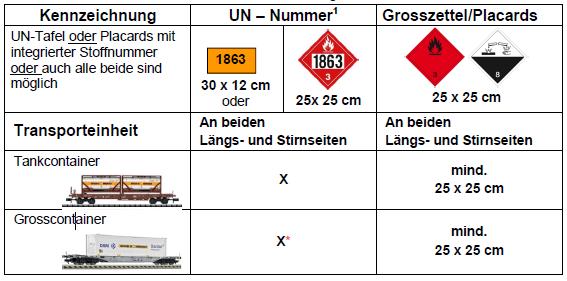 Placarding and marking IMDG / Maritime carriage RID 1.1.4.2.1 7. Particular rules for transports with Italy 7.