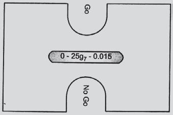 (b) Snap gauge for shaft. Q.