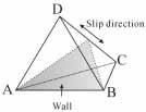 (c) Schematic of wall structure and slip direction in the matrix of (b). 3.2.2. Twin thickness W t between 1 km and 200 nm.
