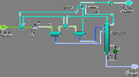 Figure 5. Process flow diagram for the demethanizer natural gas comes from the nitrogen rejection process and is cooled through two heat exchangers.