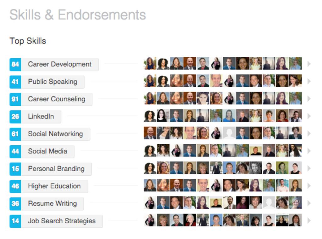 CREATING A STRONG PROFILE 11. Skills & Endorsements This is a keyword and phrase hotspot for a LinkedIn Profile.
