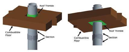 The minimum air space clearance between the outer wall of the duct and the combustible material of the wall, floor or roof
