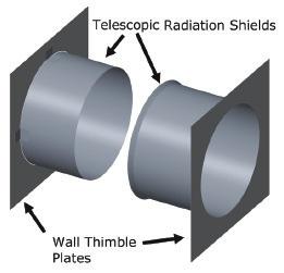 The duct must be well supported on both sides of the wall to prevent any load or offset of the duct in the Wall Thimble.