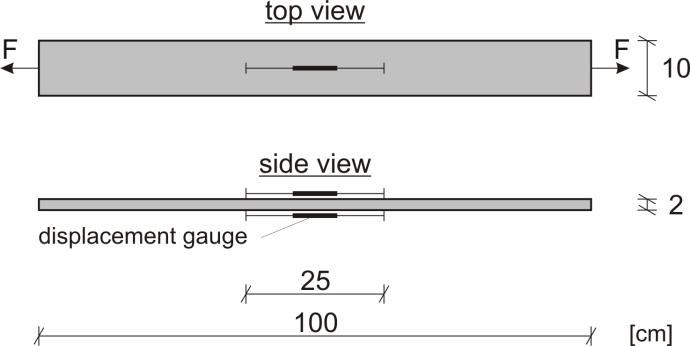 Figure 2: Geometry of tensile test specimen and position of the displacement gauges (left); cross-sectional layout with six layers of carbon textile fabrics (right) Figure 3: Damage function