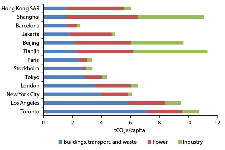 II. BACKGROUND Quantifying the emission reduction contribution these initiatives can (or are likely to) make is now critically important to understanding their overall impact on international climate
