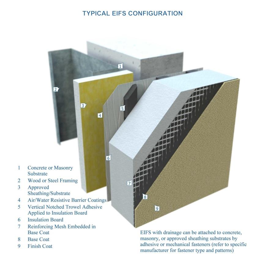 What Are EIFS? Exterior Insulation and Finish Systems (EIFS) are multi-layered exterior wall systems that are used on both commercial buildings and homes.