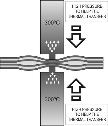 The temperature of the heaters are elevated to approximately 300ºC (572ºF) Between 6 and 8 bonding points are Utilized Incorporating 2 heaters at each point.
