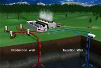 Renewable Energy Sources: Geothermal Currently 8,200 MW