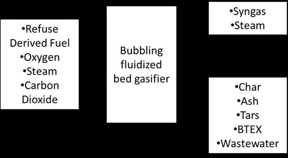 Figure 17: Simple Process Flow Diagram of Enerkem Gasifier System Enerkem Facilities The Edmonton facility is Enerkem s first commercial scale facility and began operations of methanol production in